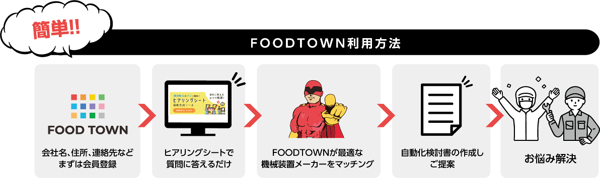 foodtown_easy